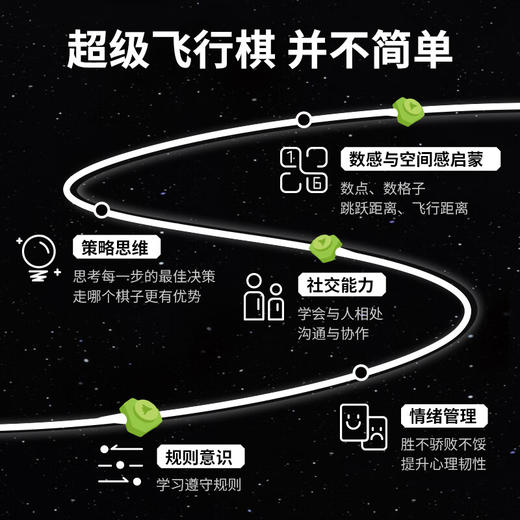 计客超级飞行棋 商品图7