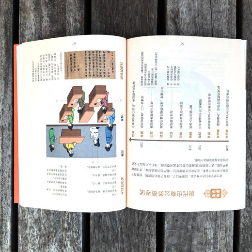 你好啊，唐朝（全7册） 商品图8