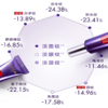 【到手4支】欧莱雅第二代紫熨斗淡纹眼霜 7.5ml/支 商品缩略图2