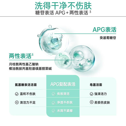 [痘肌必备]玉泽清痘净颜洁面泡150ml 商品图5