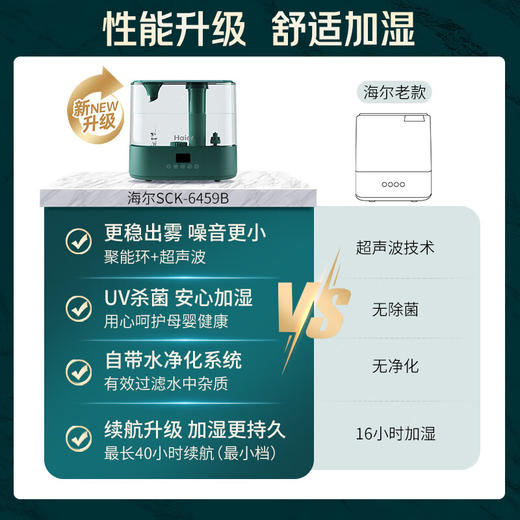 海尔空气加湿净化器家用卧室客厅办公室宿舍大雾量透明水箱孕妇婴儿恒湿低噪轻音4L大容量无水珠有雾 升级UV杀菌恒湿过滤 商品图1
