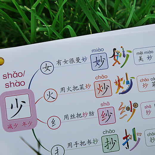 小学秒记汉字手卡小学生思维导图汉字识字速记启蒙认字卡片记汉字小学生一年级识字卡片认字通用象形图画汉字卡 商品图2