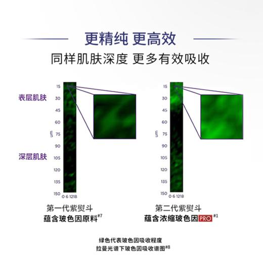 【到手4支】欧莱雅第二代紫熨斗淡纹眼霜 7.5ml/支 商品图1