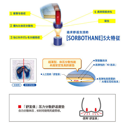 阿基里斯（Achilles）日常舒适记忆垫   释压进口人工肌肉车用坐垫 适合长途 拆洗外套 商品图2