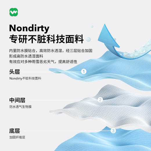 【48小时发出】完型极地蓄温不脏棉服 商品图3