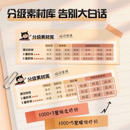 三阶扩句法 商品图7