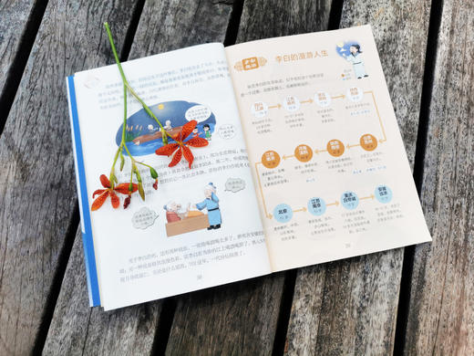 你好啊，唐朝（全7册） 商品图11