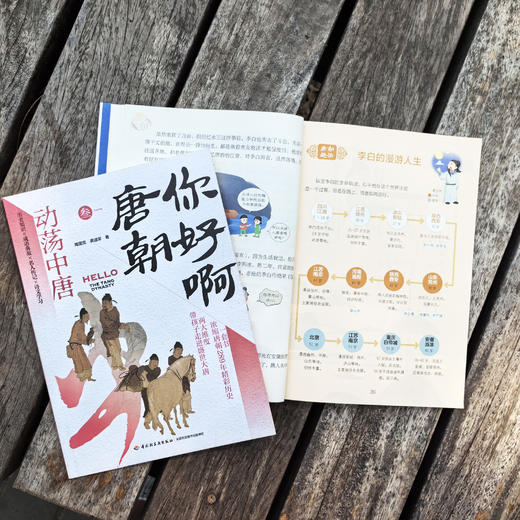你好啊，唐朝（全7册） 商品图7