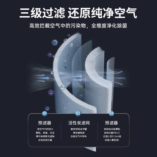 空气堡（AIRBURG）空气净化器家用 大空间全效净化除甲醛异味细菌 商品图6