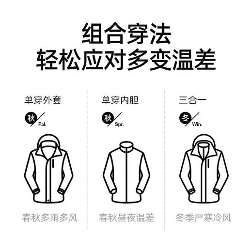 【专柜品牌同款】三防冲锋夹克男女三合一防风防水外套 秋冬新款防污高端全热封衣服 商品图3