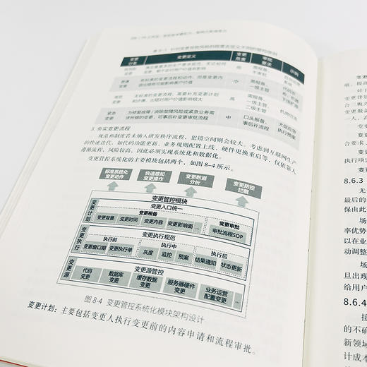 官方正版 P9工作法 夯实技术硬实力 架构力和领导力 朱春茂 提升个人技能培养团队领导力 企业管理团队协作风险管理教程书籍  商品图3