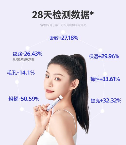 【北京卫视养生堂】华东医药PQQ胶原蛋白肽饮 25ml*7支/盒  小分子液态肽 胶原直充 商品图2