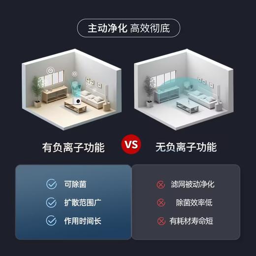 空气堡（AIRBURG）空气净化器除甲醛桌面负离子家用办公室除烟味 商品图5