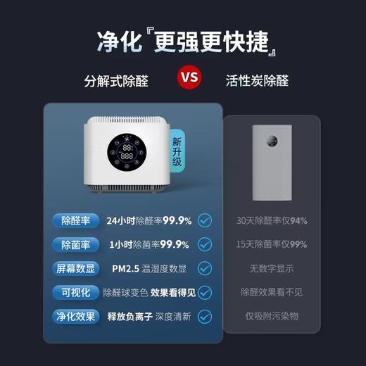 空气堡（AIRBURG）空气净化器除甲醛桌面负离子家用办公室除烟味 商品图1