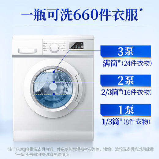 蓝月亮  洗衣液  至尊浓缩洗衣液4件套（660g瓶+600g袋*2+神器500g） 商品图3