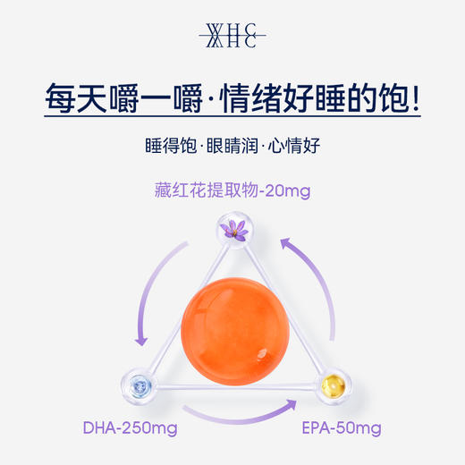 【跨境】WHC花仙子藏红花进口深海情绪鱼油Omega-3舒缓情绪助眠安睡成人30片/盒 商品图2