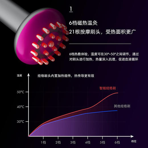 【预售】CY x谷润电动经络刷 (DF 20*14.5*10cm） 商品图1