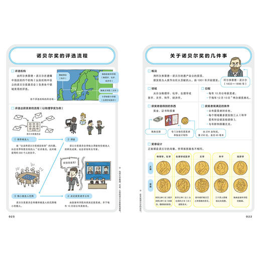 《诺贝尔奖就在我们身边》 商品图11