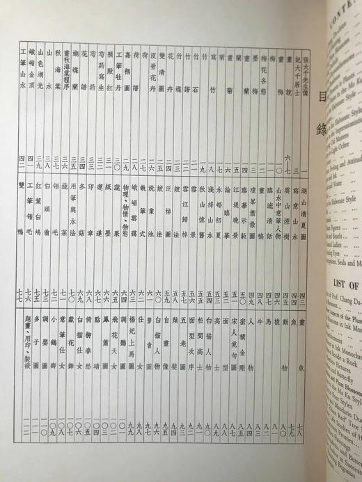 37*27cm！1961年高岭梅编 张大千画集 约百幅插图 线装8开带书匣 商品图5