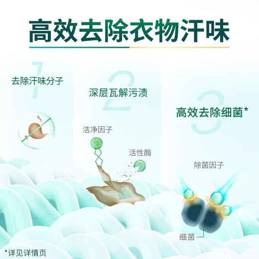 蓝月亮  速干运动型洗衣液旅行80g 商品图3