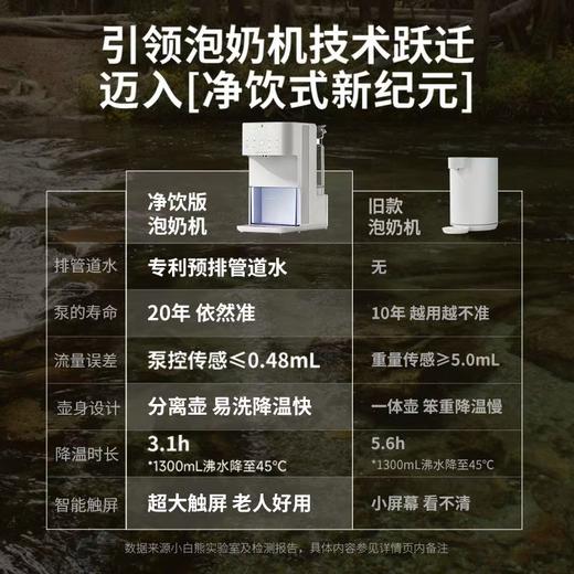 小白熊 净饮式定量泡奶机（1.5L） 商品图5