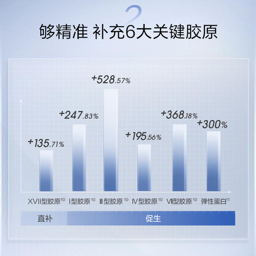 修护维稳❗❗妥妥的敏感肌进阶抗老的好帮手👍【珀莱雅肌源修护精华液3.0】屏障薄、泛红敏敏的救星~ 商品图4