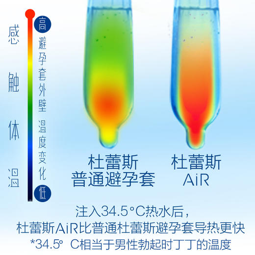 杜蕾斯 Air隐薄空气套男用超薄安全套 商品图3