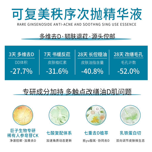 油痘肌本命！可复美秩序次抛稀有人参皂苷致研净痘舒缓控油精华液5支 商品图1
