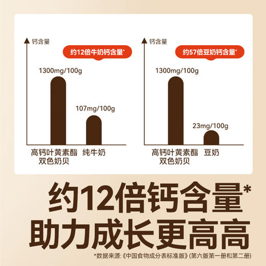 【💰15.9秒杀 折7.95/盒】 高钙叶黄素酯双色奶贝31.5g(盒装）*2，叠加店铺满赠，不叠加满减和会员折扣 商品图3