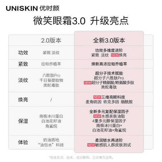 优时颜（UNISKIN）第3代微笑眼霜18g淡化眼纹提拉紧致提亮眼周滋润 100024857360 商品图3