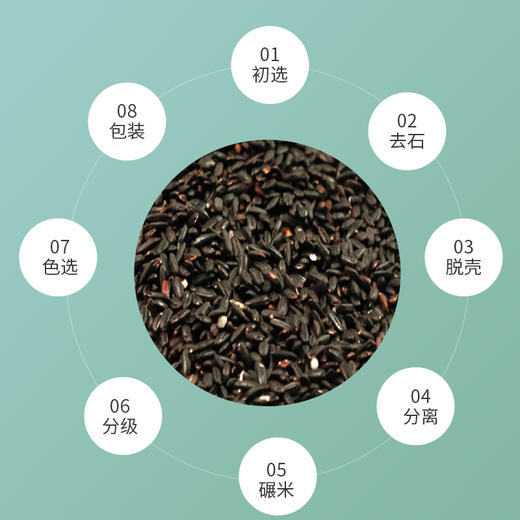 【洋县黑米】软软糯糯 淡淡米香 营养丰富 来自农村的新米 吃的放心口感好！ 商品图1