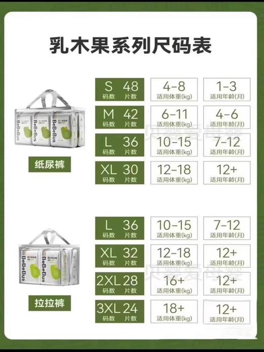 【盼盼专享】装仔乳木果纸尿裤S-XL 商品图5