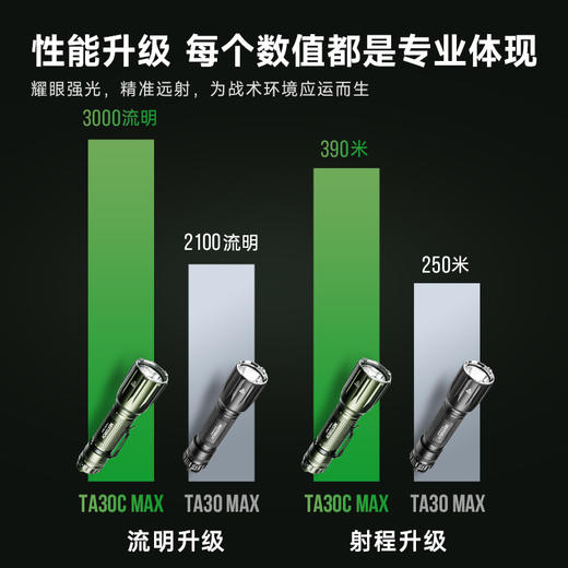 纳丽德 TA30C MAX暗影橄榄绿色战术手电勤务强光户外EDC手电 商品图1