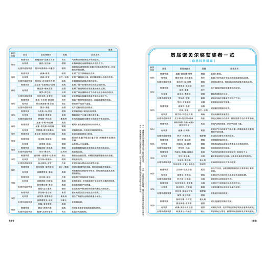 《诺贝尔奖就在我们身边》 商品图12