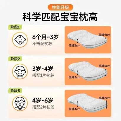 婧麒太空分区枕宝宝枕头护颈神器婴幼儿6个月-3岁儿童枕头婴儿枕四季款 商品图1