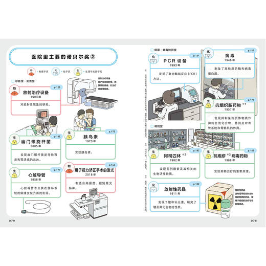 《诺贝尔奖就在我们身边》 商品图8