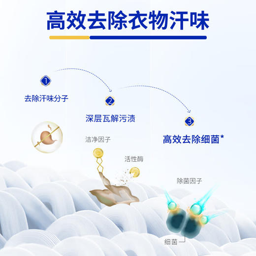 蓝月亮  运动型洗衣液翻盖装500g 商品图2