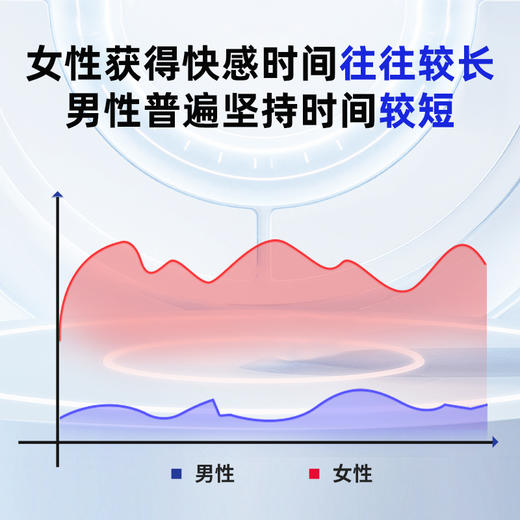 谜姬 物理降敏太空舱训练器 电动飞机杯男士锻炼男用可插入自慰器成人情趣发泄用品 商品图5