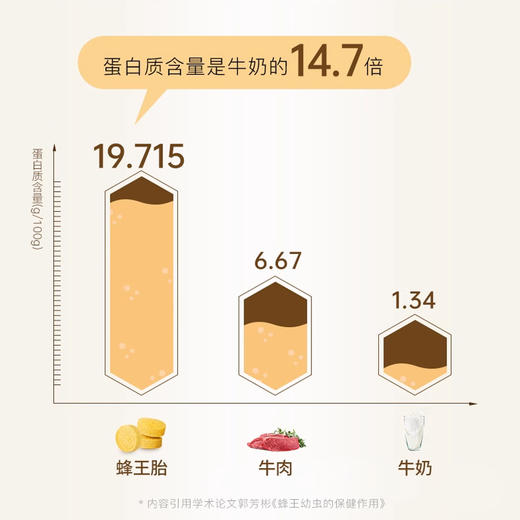 福林堂蜂王胎蜂蛹冻干片女性呵护蜂王原浆60粒*8盒 商品图4