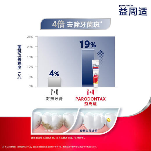 MM 山姆 益周适 精研牙龈专修紧实健龈牙膏 180g*3 商品图3