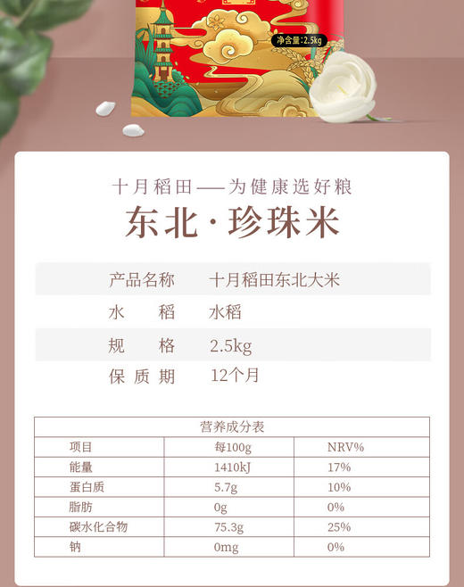 【积分兑换】金龙鱼珍珠米 2.5kg   十月稻田长粒香米2.5kg  十月稻田东北大米2.5kg 商品图5