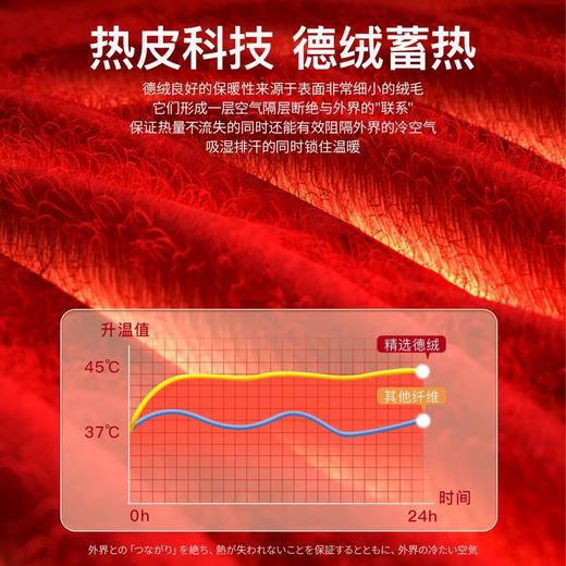 【送10片暖宝宝】德绒口袋护膝 商品图1
