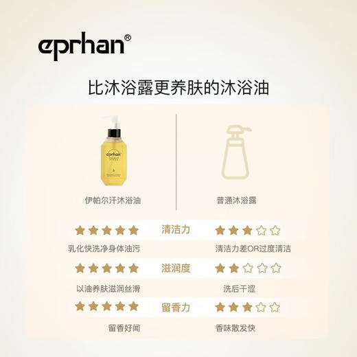 伊帕尔汗太空蓝薰衣草修护沐浴油官方旗舰店 商品图4