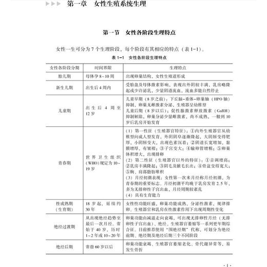 生殖内分泌相关疾病诊疗规范(基层版) 商品图4