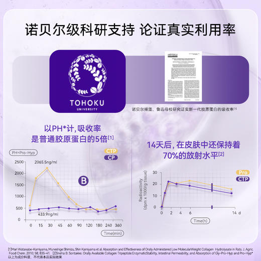 TimeShop 益生好p 2X-SKINBOOM双舱饮【安琪全球购.保税仓直发】 商品图1