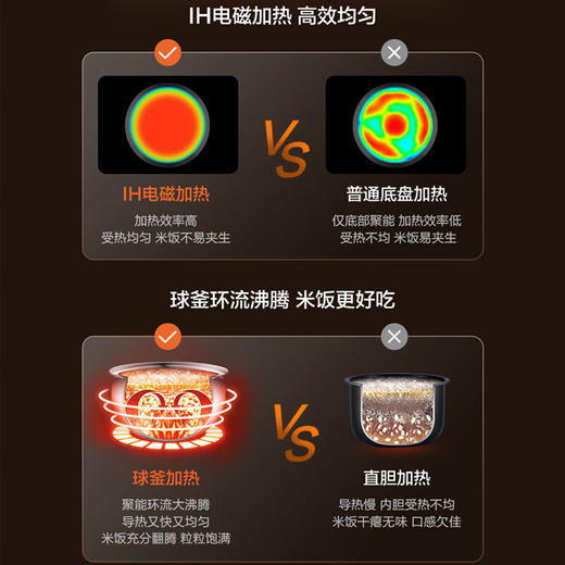 苏泊尔（SUPOR）ZMD安心系列触控面板1300W大火力多功能智能家用微坑点阵内胆柴火饭4L大容量IH低糖饭煲SF40HC1904 商品图2