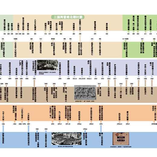 中国历史速记图表   世界历史速记图表（全两册） 商品图3