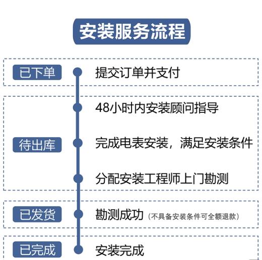 华为家充桩7kW 30米安装服务包 含华为家充桩1台 30米内基础安装 4年桩体质保 5m枪线 商品图1