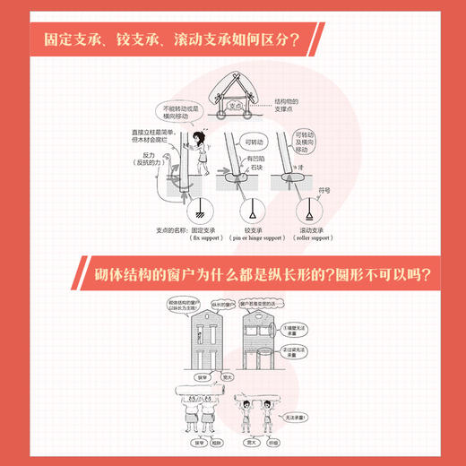 图解建筑结构入门 商品图1