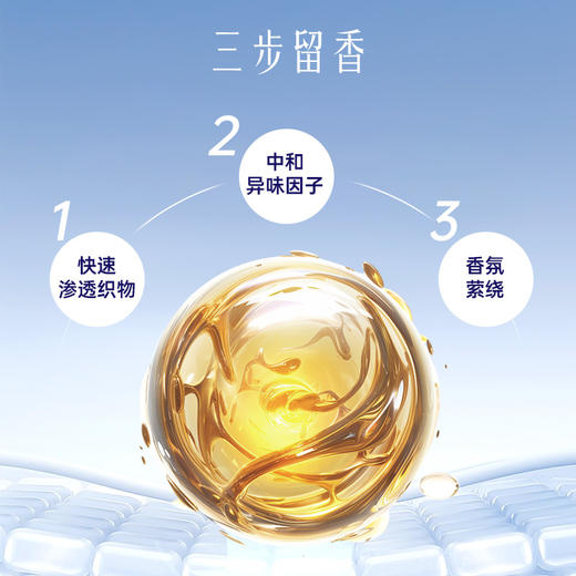 Hygiene喜净进口香氛除皱喷雾220ml衣物留香除臭去异味防静电_dr 商品图5